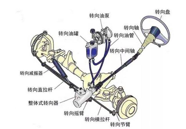 汽車常規(guī)保養(yǎng)液體篇:三油五液概念全解析-第3張圖片-鄭州市冠恒貿(mào)易有限公司【官方網(wǎng)站】-車用潤滑油服務專家 汽車常規(guī)保養(yǎng)液體篇:三油五液概念全解析-第3張圖片-鄭州市冠恒貿(mào)易有限公司【官方網(wǎng)站】-車用潤滑油服務專家