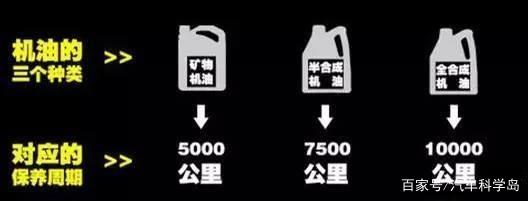 汽車常規(guī)保養(yǎng)液體篇:三油五液概念全解析-第5張圖片-鄭州市冠恒貿(mào)易有限公司【官方網(wǎng)站】-車用潤滑油服務專家 汽車常規(guī)保養(yǎng)液體篇:三油五液概念全解析-第5張圖片-鄭州市冠恒貿(mào)易有限公司【官方網(wǎng)站】-車用潤滑油服務專家