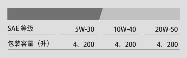 G6600 API SJ 10W-40-第2張圖片-鄭州市冠恒貿易有限公司【官方網站】-車用潤滑油服務專家 G6600 API SJ 10W-40-第2張圖片-鄭州市冠恒貿易有限公司【官方網站】-車用潤滑油服務專家