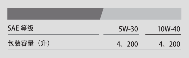 G7700 API SL 10W-40-第2張圖片-鄭州市冠恒貿(mào)易有限公司【官方網(wǎng)站】-車(chē)用潤(rùn)滑油服務(wù)專(zhuān)家 G7700 API SL 10W-40-第2張圖片-鄭州市冠恒貿(mào)易有限公司【官方網(wǎng)站】-車(chē)用潤(rùn)滑油服務(wù)專(zhuān)家