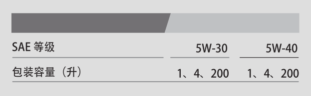G1 API SN 5W-30-第3張圖片-鄭州市冠恒貿(mào)易有限公司【官方網(wǎng)站】-車(chē)用潤(rùn)滑油服務(wù)專家 G1 API SN 5W-30-第3張圖片-鄭州市冠恒貿(mào)易有限公司【官方網(wǎng)站】-車(chē)用潤(rùn)滑油服務(wù)專家