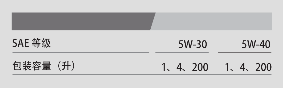 G1 EURO ACEA A3/B4 5W-30-第3張圖片-鄭州市冠恒貿易有限公司【官方網站】-車用潤滑油服務專家 G1 EURO ACEA A3/B4 5W-30-第3張圖片-鄭州市冠恒貿易有限公司【官方網站】-車用潤滑油服務專家