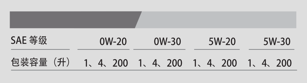 G1 NEO API SN OW-30-第3張圖片-鄭州市冠恒貿易有限公司【官方網站】-車用潤滑油服務專家 G1 NEO API SN OW-30-第3張圖片-鄭州市冠恒貿易有限公司【官方網站】-車用潤滑油服務專家