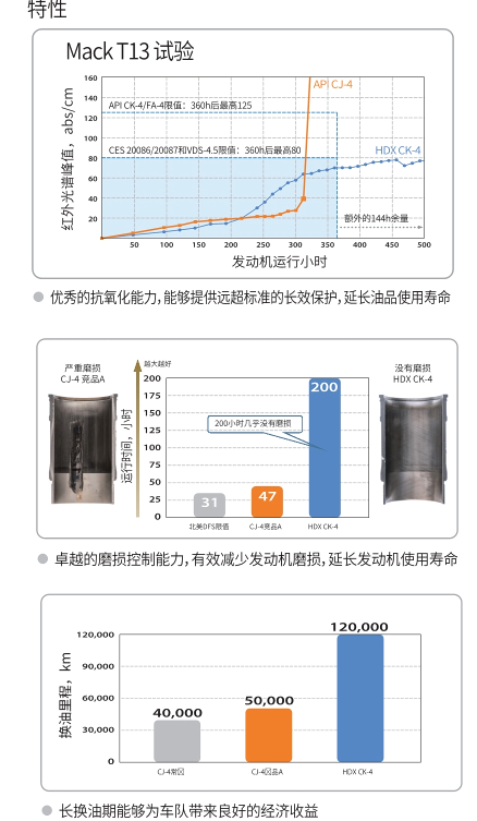 HDX CK-4 15W-40-第2張圖片-鄭州市冠恒貿(mào)易有限公司【官方網(wǎng)站】-車用潤滑油服務(wù)專家 HDX CK-4 15W-40-第2張圖片-鄭州市冠恒貿(mào)易有限公司【官方網(wǎng)站】-車用潤滑油服務(wù)專家