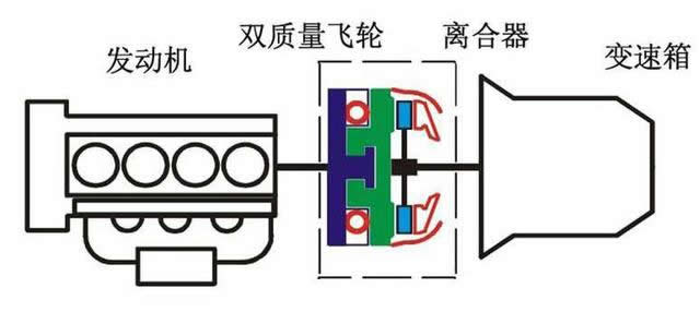 干式雙離合變速箱終身免維護,真的不用換油還是沒有油呢?-第2張圖片-鄭州市冠恒貿易有限公司【官方網站】-車用潤滑油服務專家 干式雙離合變速箱終身免維護,真的不用換油還是沒有油呢?-第2張圖片-鄭州市冠恒貿易有限公司【官方網站】-車用潤滑油服務專家