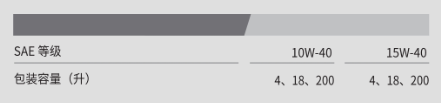 HD CNG 10W-40-第2張圖片-鄭州市冠恒貿(mào)易有限公司【官方網(wǎng)站】-車用潤滑油服務專家 HD CNG 10W-40-第2張圖片-鄭州市冠恒貿(mào)易有限公司【官方網(wǎng)站】-車用潤滑油服務專家