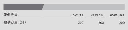 Geartec GL-4-第2張圖片-鄭州市冠恒貿易有限公司【官方網站】-車用潤滑油服務專家 Geartec GL-4-第2張圖片-鄭州市冠恒貿易有限公司【官方網站】-車用潤滑油服務專家