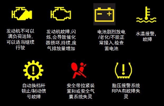汽車常用小常識-第2張圖片-鄭州市冠恒貿易有限公司【官方網站】-車用潤滑油服務專家 汽車常用小常識-第2張圖片-鄭州市冠恒貿易有限公司【官方網站】-車用潤滑油服務專家