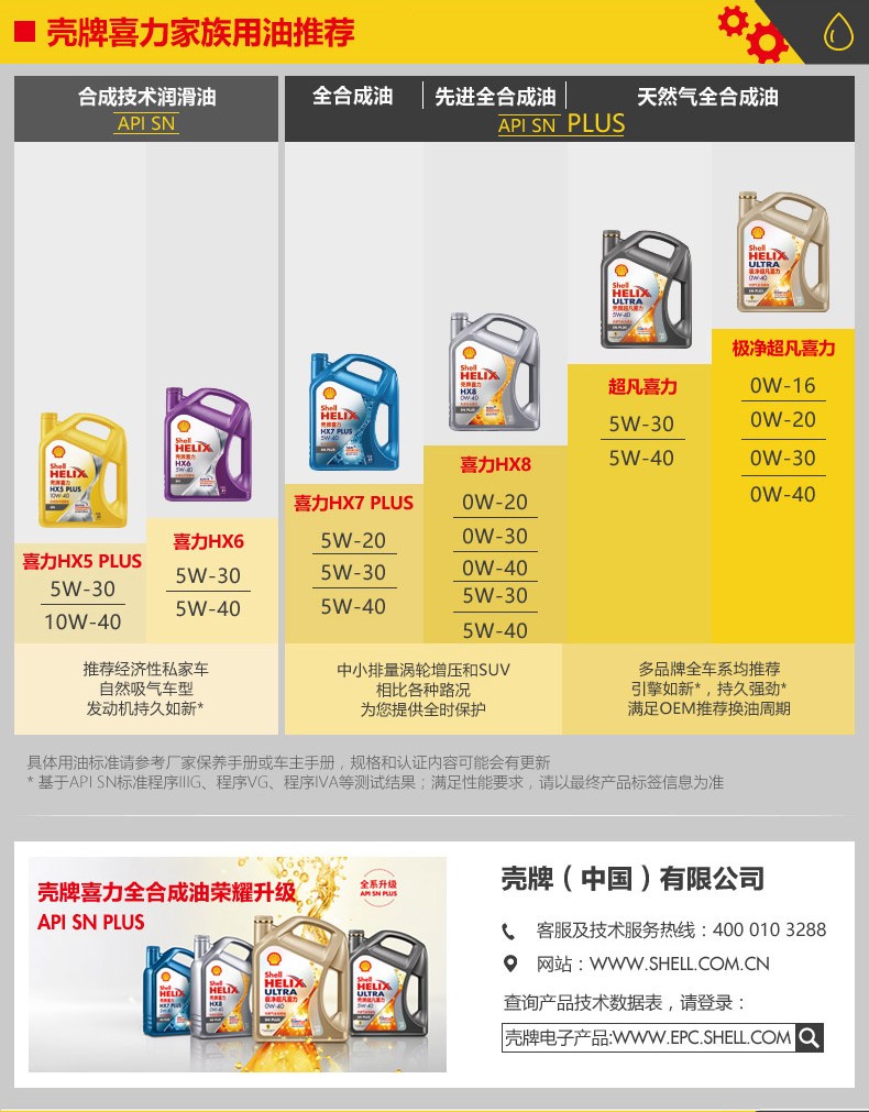 殼牌  喜力HX6 合成技術(shù)潤(rùn)滑油 SN級(jí) 5W-40 4L裝-第7張圖片-鄭州市冠恒貿(mào)易有限公司【官方網(wǎng)站】-車用潤(rùn)滑油服務(wù)專家