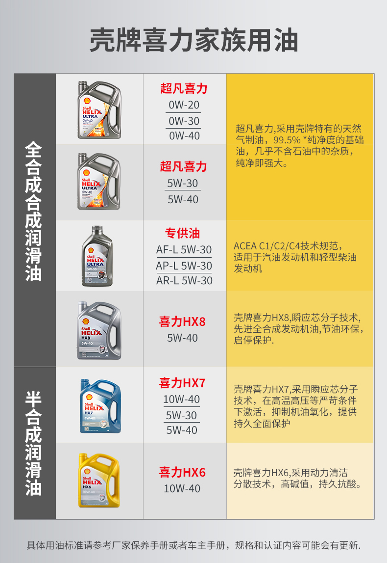 殼牌 全合成機油 超凡喜力Ultra 5W-40 灰殼A3/B4 SN PLUS 1L裝-第9張圖片-鄭州市冠恒貿易有限公司【官方網站】-車用潤滑油服務專家