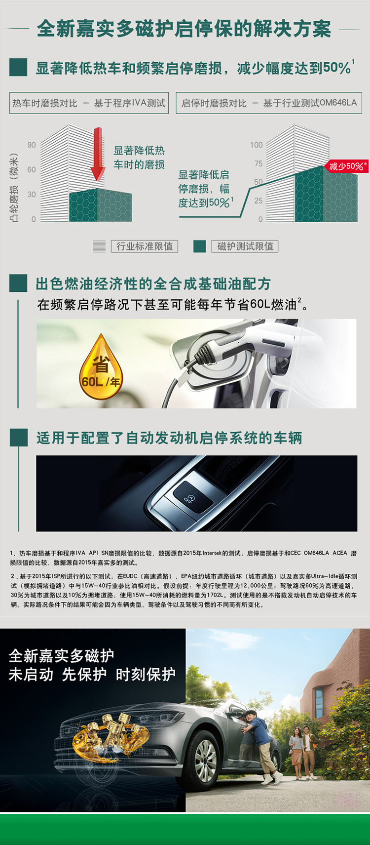 嘉實多 磁護(hù)全合成機油MAGNATEC 5W-40 SN/C3 1L裝-第5張圖片-鄭州市冠恒貿(mào)易有限公司【官方網(wǎng)站】-車用潤滑油服務(wù)專家