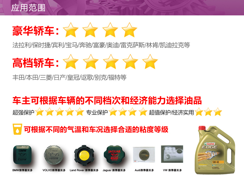 嘉實多 極護 全合成機油 FST 5W-40 C3 5L裝-第7張圖片-鄭州市冠恒貿易有限公司【官方網站】-車用潤滑油服務專家