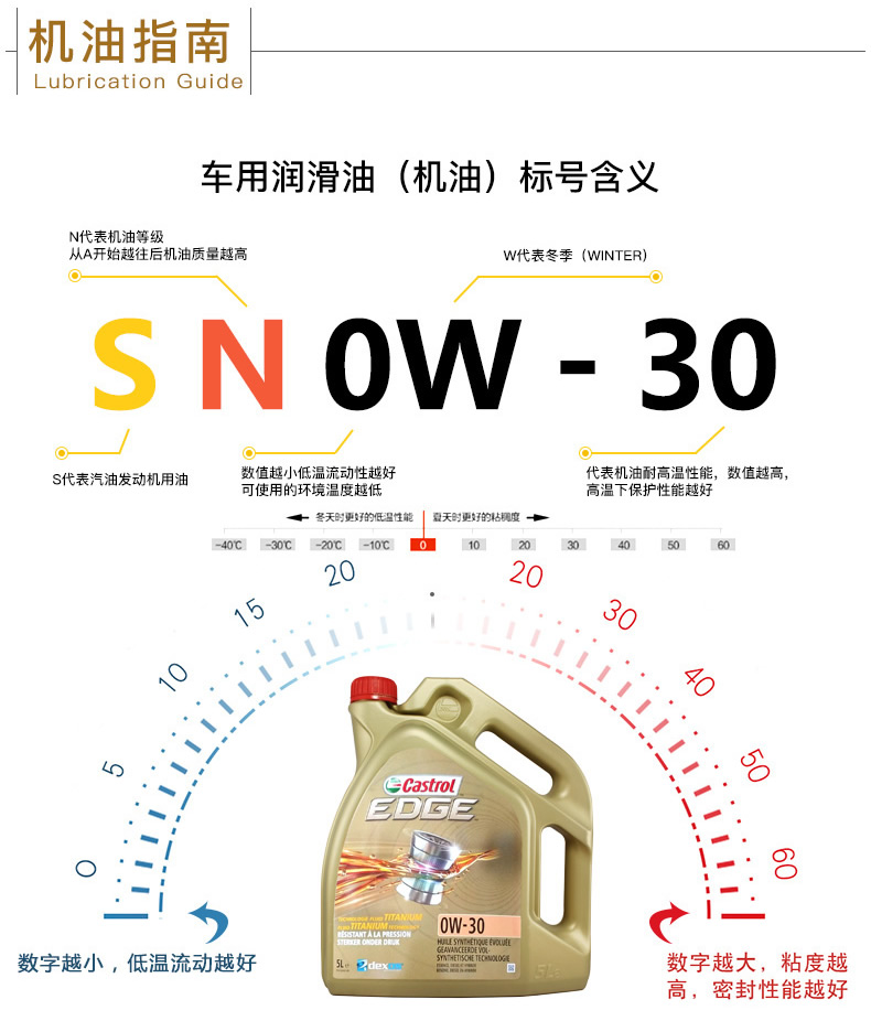 嘉實(shí)多 全合成機(jī)油 極護(hù)EDGE FST 0W-30 C3 SN 5L裝-第8張圖片-鄭州市冠恒貿(mào)易有限公司【官方網(wǎng)站】-車用潤(rùn)滑油服務(wù)專家