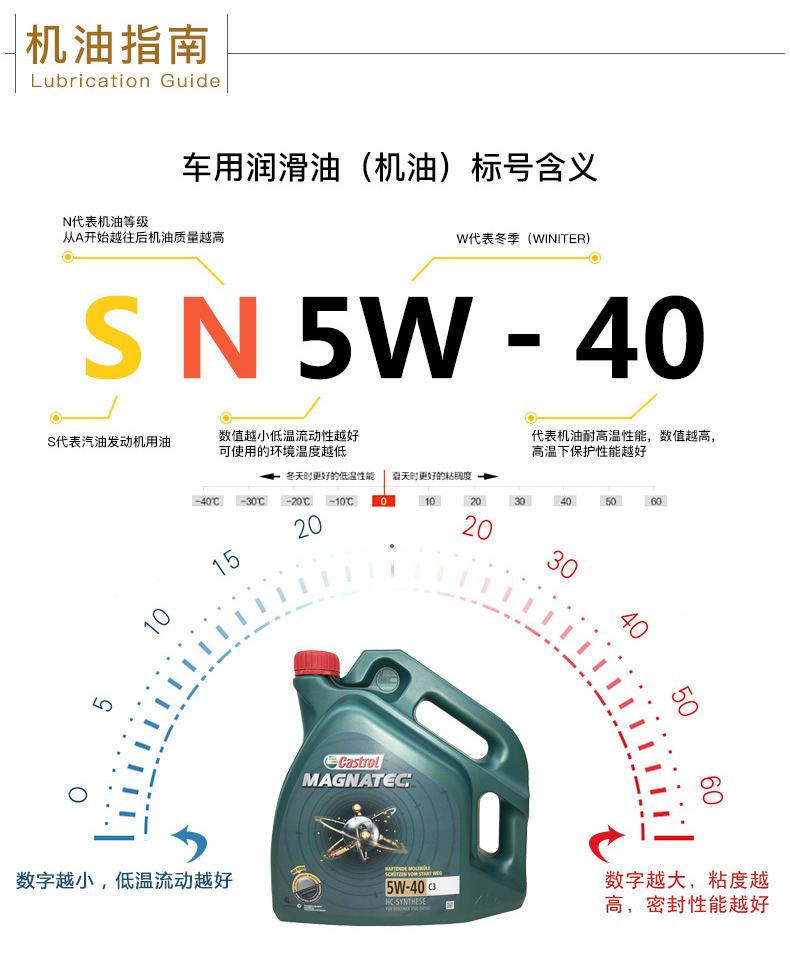 嘉實多 全合成機油 磁護Magnatec 5W-40 C3 SN 4L裝-第7張圖片-鄭州市冠恒貿(mào)易有限公司【官方網(wǎng)站】-車用潤滑油服務(wù)專家