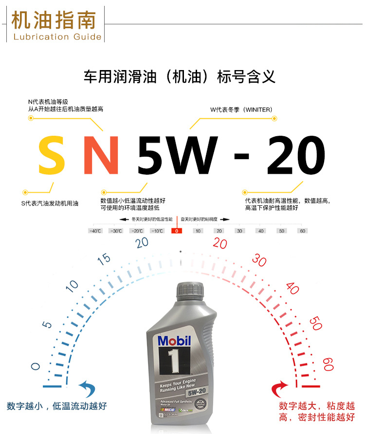 美孚1號(hào) 全合成機(jī)油 5W-20 SN 1 QT裝-第8張圖片-鄭州市冠恒貿(mào)易有限公司【官方網(wǎng)站】-車(chē)用潤(rùn)滑油服務(wù)專(zhuān)家