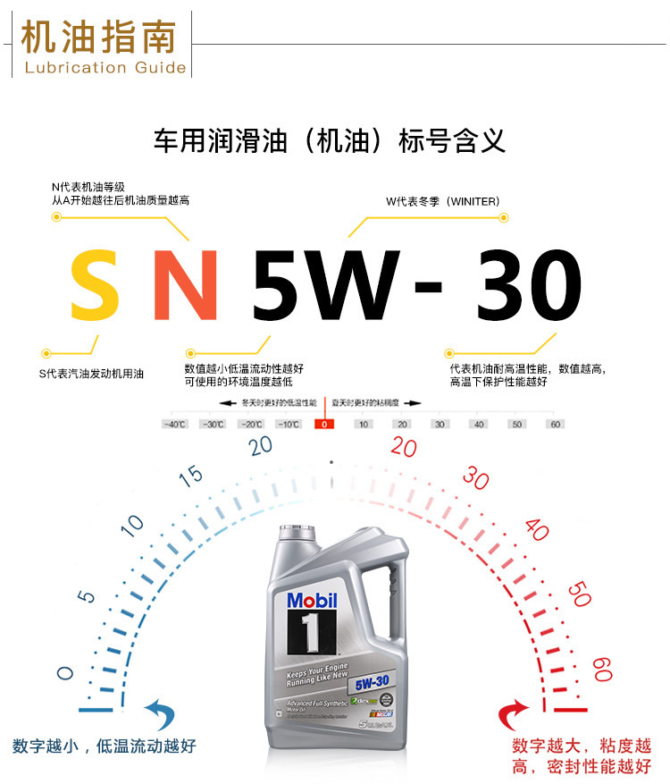 美孚1號 全合成機油 5W-30 SN級 5 QT裝-第8張圖片-鄭州市冠恒貿易有限公司【官方網站】-車用潤滑油服務專家