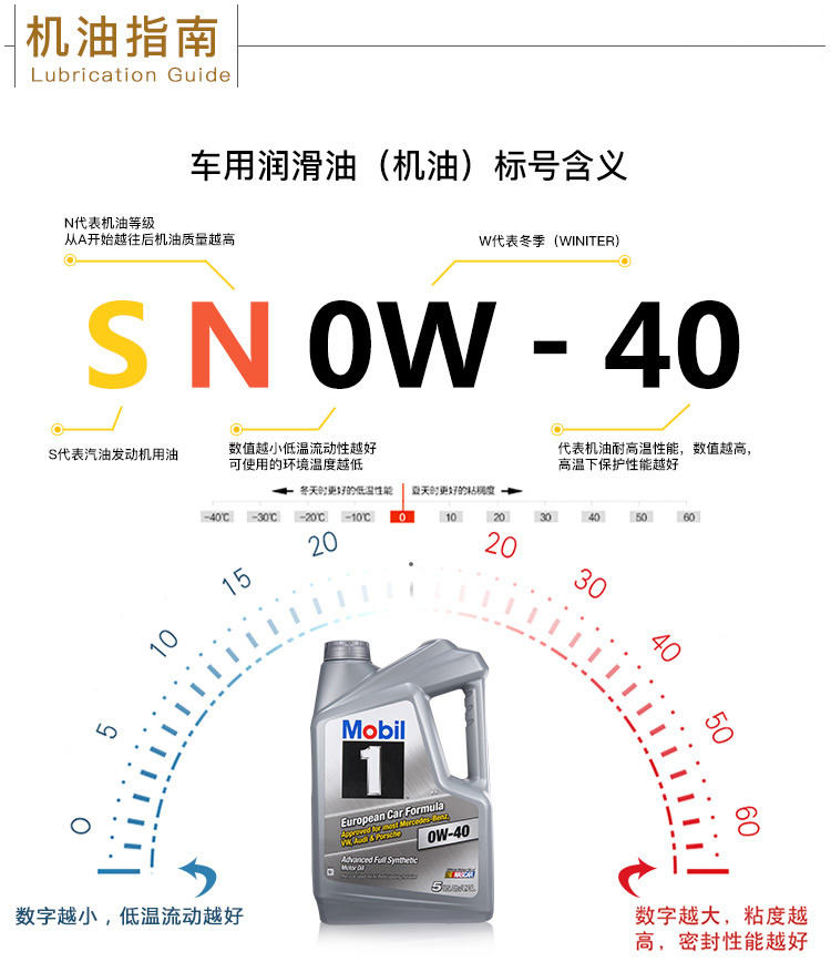 美孚1號 全合成機油 0W-40 SN級 5QT裝-第8張圖片-鄭州市冠恒貿易有限公司【官方網站】-車用潤滑油服務專家