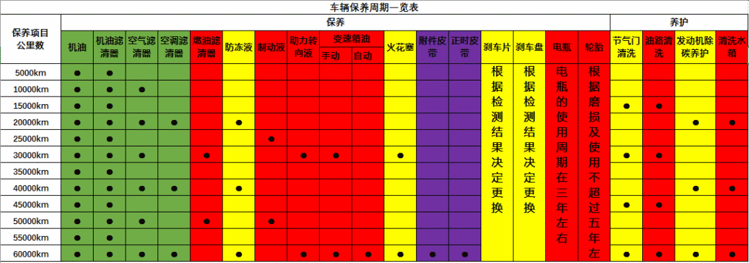 只會開車卻不懂車，快學點汽車保養常識-第6張圖片-鄭州市冠恒貿易有限公司【官方網站】-車用潤滑油服務專家