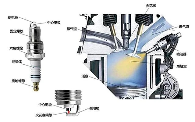 只會開車卻不懂車，快學點汽車保養常識-第4張圖片-鄭州市冠恒貿易有限公司【官方網站】-車用潤滑油服務專家