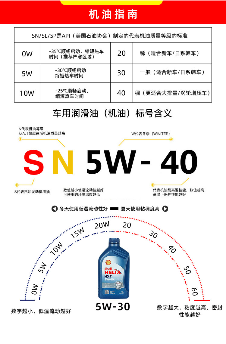 殼牌 喜力HX7 5W-40 SN PLUS 1L裝-第9張圖片-鄭州市冠恒貿易有限公司【官方網站】-車用潤滑油服務專家