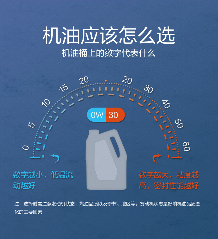 GS (Kixx) 凱升G1 ECO 全合成機油 5W-30 C3級 藍凱系列 1L-第7張圖片-鄭州市冠恒貿易有限公司【官方網站】-車用潤滑油服務專家