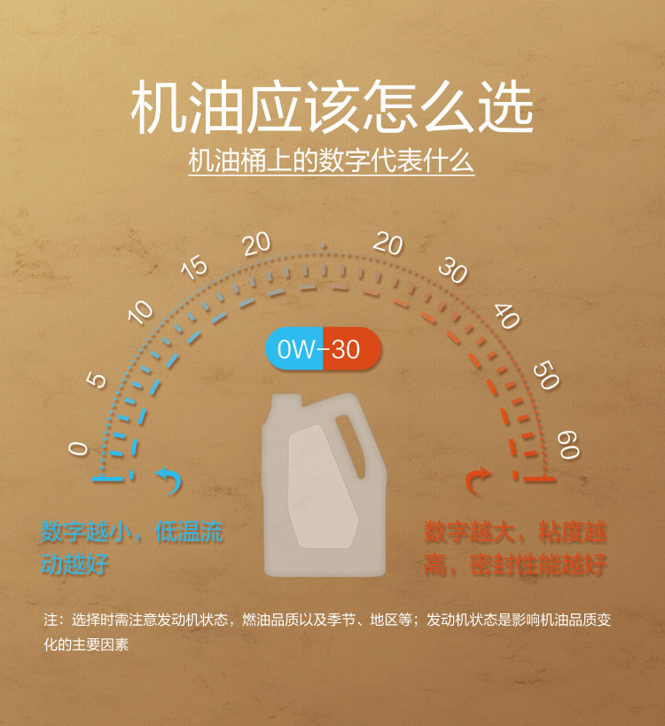 GS (Kixx) 凱升G1 NEO 全合成機(jī)油 SP級(jí) 0W-20 金凱系列 4L-第7張圖片-鄭州市冠恒貿(mào)易有限公司【官方網(wǎng)站】-車用潤滑油服務(wù)專家