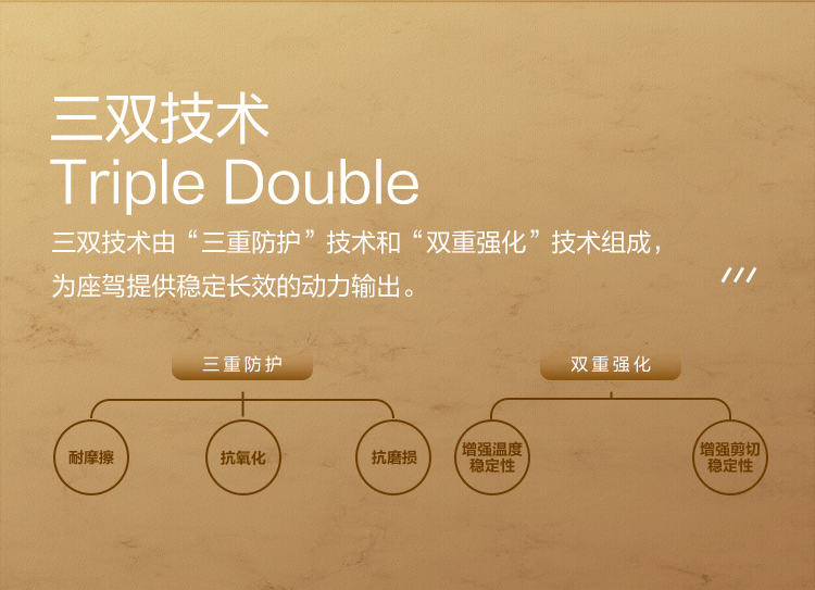 GS (Kixx) 凱升G1 NEO 全合成機油 SP級 0W-30 金凱系列 1L-第3張圖片-鄭州市冠恒貿易有限公司【官方網站】-車用潤滑油服務專家