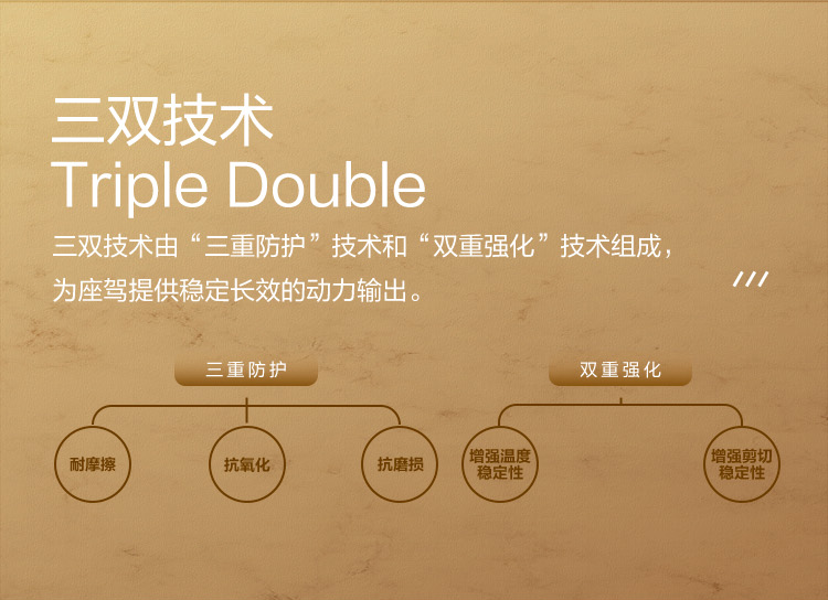 GS (Kixx) 凱升G1 NEO 全合成機(jī)油 SP級(jí) 0W-30 金凱系列 4L-第3張圖片-鄭州市冠恒貿(mào)易有限公司【官方網(wǎng)站】-車(chē)用潤(rùn)滑油服務(wù)專家