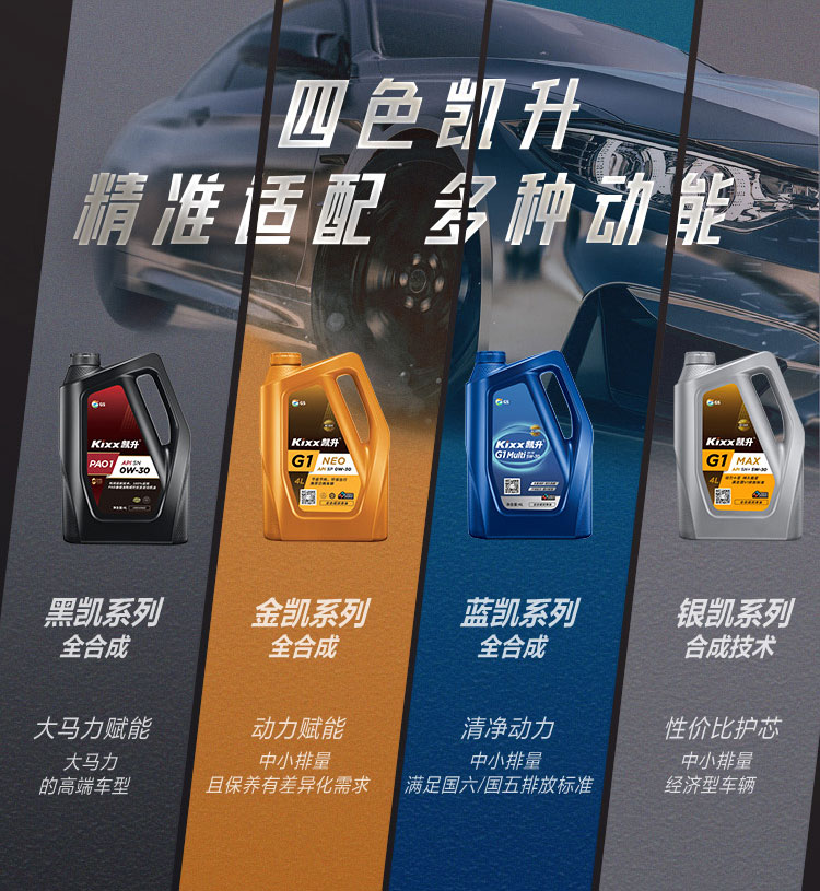 GS (Kixx) 凱升PAO全合成機油 5W-40 A3B4級 黑凱系列 1L-第9張圖片-鄭州市冠恒貿易有限公司【官方網站】-車用潤滑油服務專家
