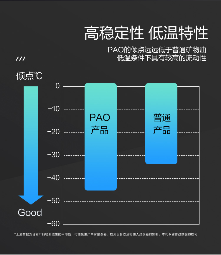 GS (Kixx) 凱升PAO全合成機(jī)油 5W-40 A3B4級(jí) 黑凱系列 4L-第4張圖片-鄭州市冠恒貿(mào)易有限公司【官方網(wǎng)站】-車(chē)用潤(rùn)滑油服務(wù)專(zhuān)家